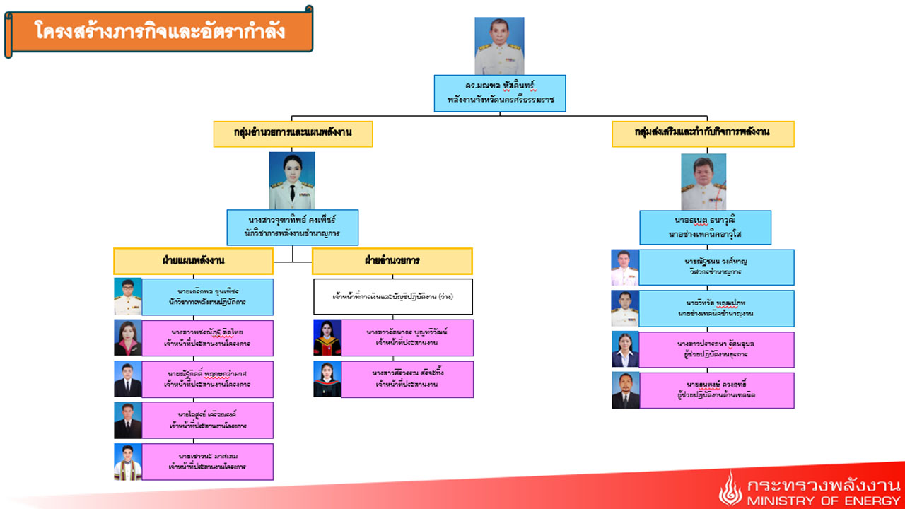 โครงสร้าง 68